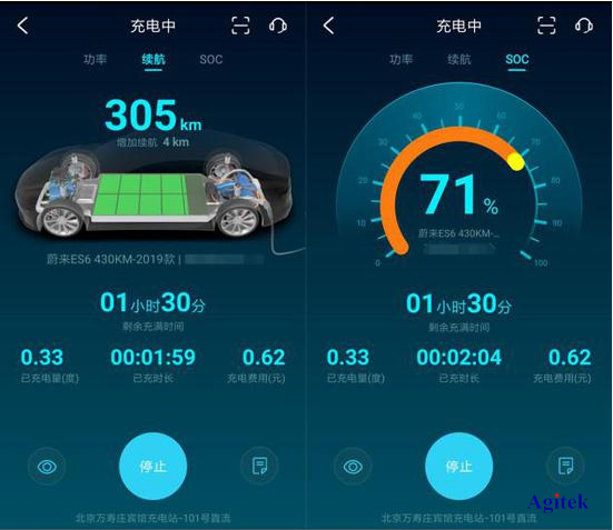 泰克示波器--新能源充電樁維護(hù)測試實例分享(圖4)
