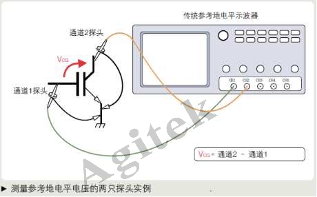 使用示波器需要注意哪些問題？(圖6)