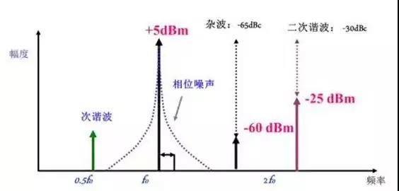 你對(duì)頻譜分析儀的來龍去脈了解多少？(圖1)