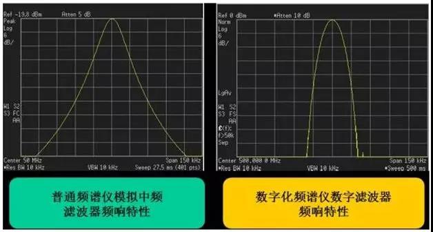 你對(duì)頻譜分析儀的來龍去脈了解多少？(圖4)