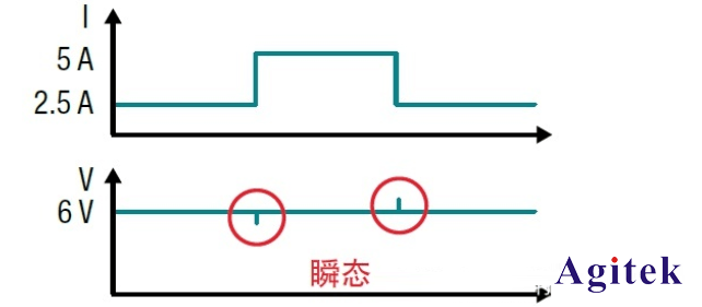 瞬態響應是什么？ (圖3)