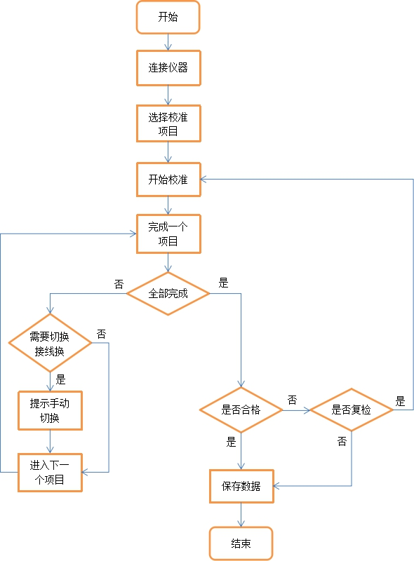 AT-3030數(shù)字萬用表自動計量系統(tǒng)(圖7)