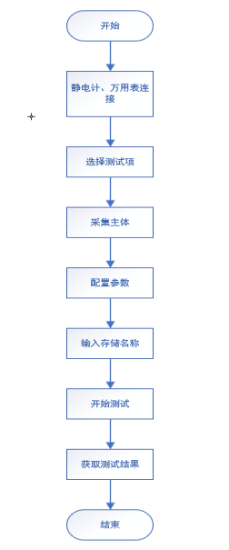 AT-EM-K納米發(fā)電機程控軟件(圖6)