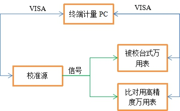 萬用表程控軟件的數(shù)據(jù)分析與處理(圖2)