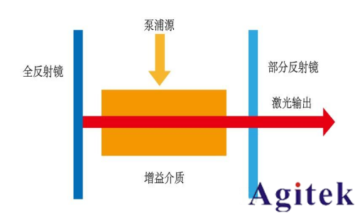 普源DS80000高帶寬示波器在激光脈沖測試中的應用案例(圖1)