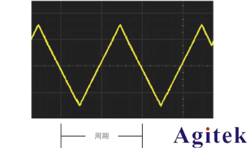 什么是示波器？示波器信號的基本原理(圖2)