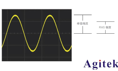 什么是示波器？示波器信號的基本原理(圖1)