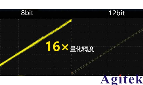 RIGOL DHO800入門級高精度示波器(圖1)