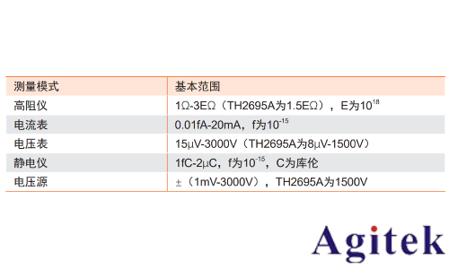 同惠TH2695系列靜電計測量微弱信號(圖3)