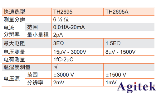 同惠TH2695系列靜電計測量微弱信號(圖2)