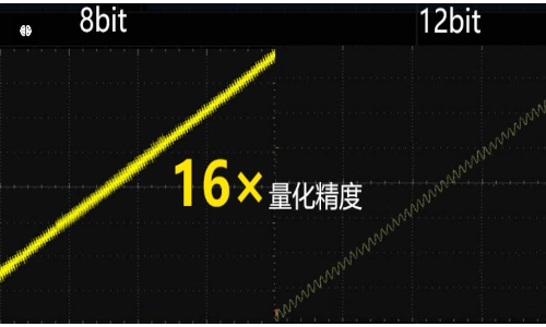 RIGOL DHO900系列示波器(圖1)