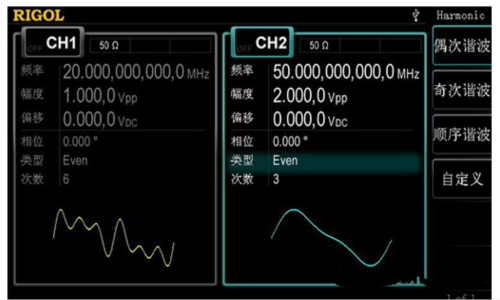 RIGOL DG4000系列信號發生器介紹(圖3)