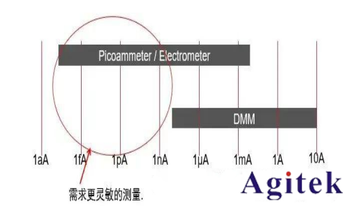 什么是靜電計? 靜電計測量什么？皮安表和靜電計有什么區別？(圖3)