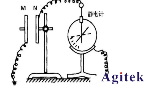 什么是靜電計? 靜電計測量什么？皮安表和靜電計有什么區別？(圖2)