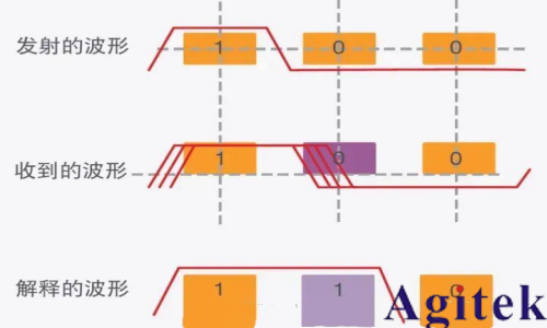 什么是抖動？(圖5)