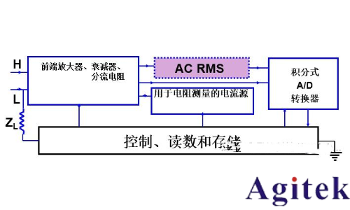 什么是數(shù)字萬用表？如何區(qū)分臺(tái)式萬用表和手持式數(shù)字萬用表(圖1)