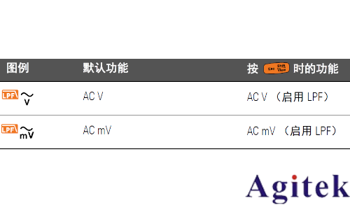 如何使用萬用表測量波峰因數？(圖6)