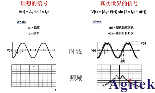 如何進行放大器噪聲測試(圖1)