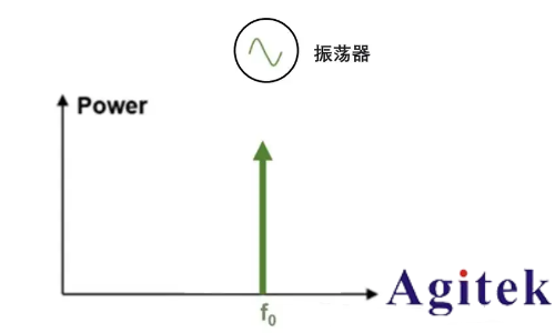 如何進行放大器噪聲測試(圖4)