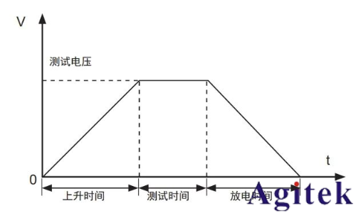 同惠TH9120系列交/直流耐壓絕緣測試儀電氣安全測試的工業(yè)級解決方案