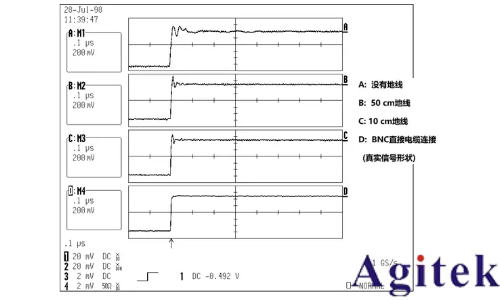 示波器接不接地有什么區別?