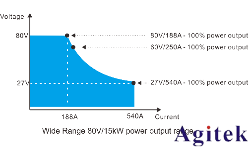 普源精電（RIGOL）DP5000系列直流電源