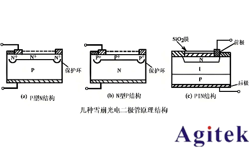 同惠TH199X系列高精度源表破解APD器件長期穩(wěn)定性測試難題(圖1)