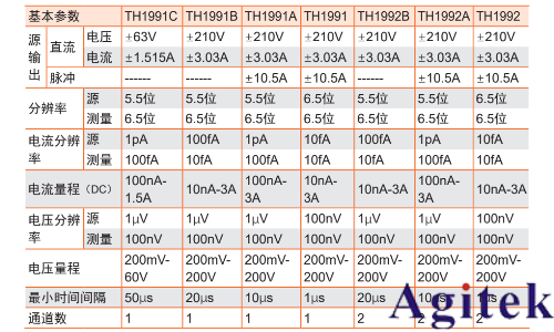 同惠TH199X系列高精度源表破解APD器件長期穩(wěn)定性測試難題(圖3)