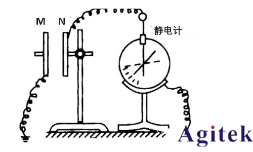高阻測量時數字萬用表、皮安表與靜電計的選擇及應用