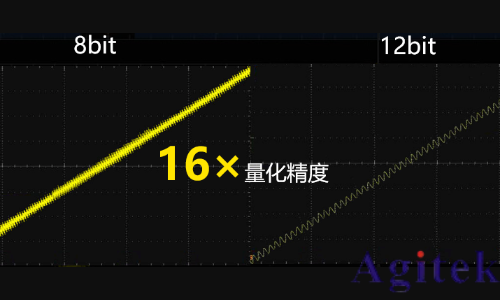 普源DHO800系列數字示波器(圖1)