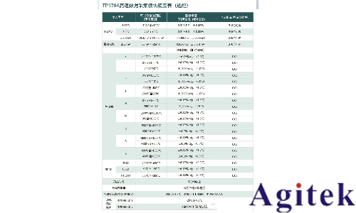 拓普瑞TP1000H高速數據采集記錄儀在汽車充電樁電源模塊溫度測試中的應用(圖2)