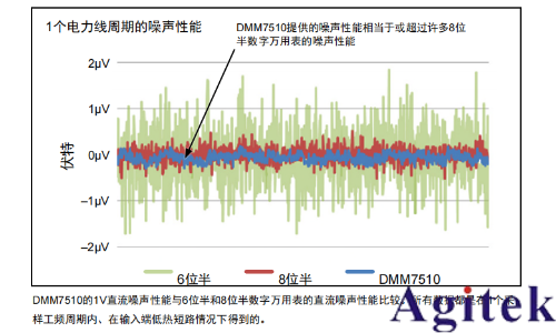 吉時利DMM7510萬用表在測距傳感器中的應用與優(yōu)勢(圖2)