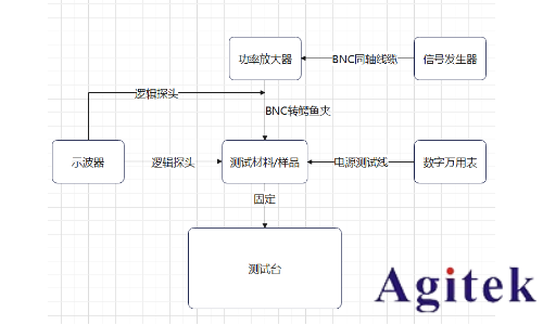 高壓周期信號激發材料特性測試系統(圖1)