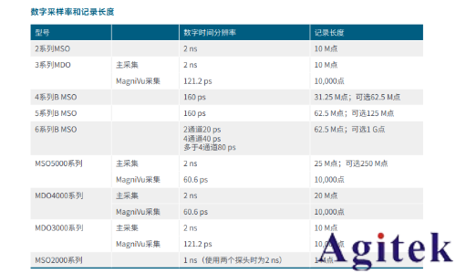 泰克混合信號示波器 （MSO）的基礎設置