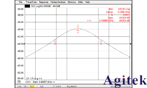 Keysight N5227A網(wǎng)絡(luò)分析儀偏振片電磁特性測(cè)試(圖2)