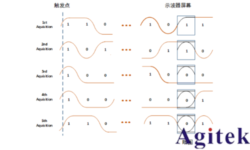 普源MSO8000系列示波器眼圖功能應(yīng)用指南(圖3)
