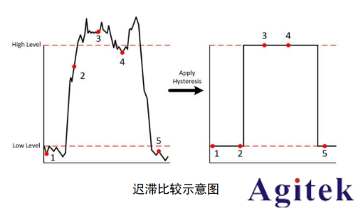 普源MSO8000系列示波器眼圖功能應(yīng)用指南(圖5)