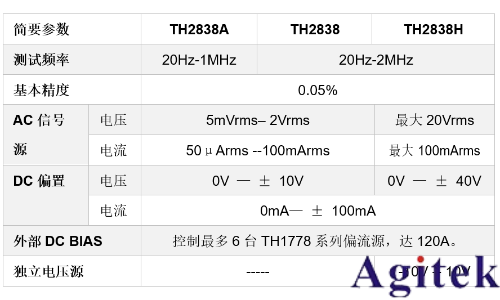 同惠TH2838 精密LCR數字電橋(圖1)