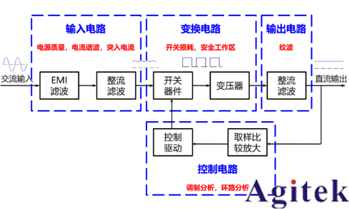 普源DS7054示波器電源質(zhì)量與效率分析測試