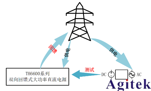 同惠TH6600系列可編程電源護航鉭電容氧化膜工藝升級(圖5)