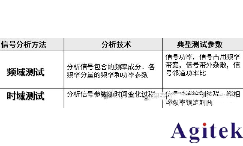 時域分析和頻域分析的區別？為什么要引入頻域來分析問題？(圖10)